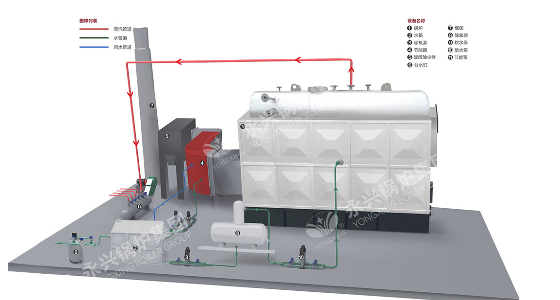 DZH型手燒生物質(zhì)鍋爐系統(tǒng)圖
